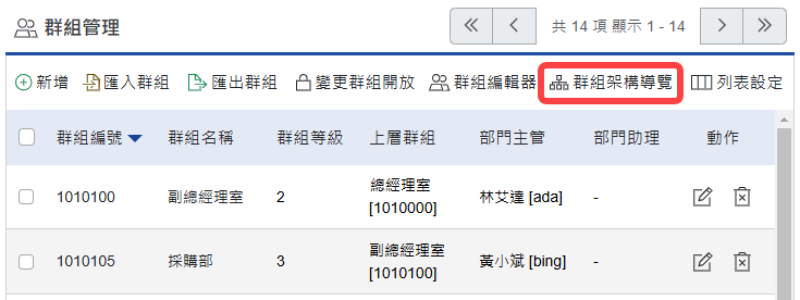 使用群組架構導覽查看組織