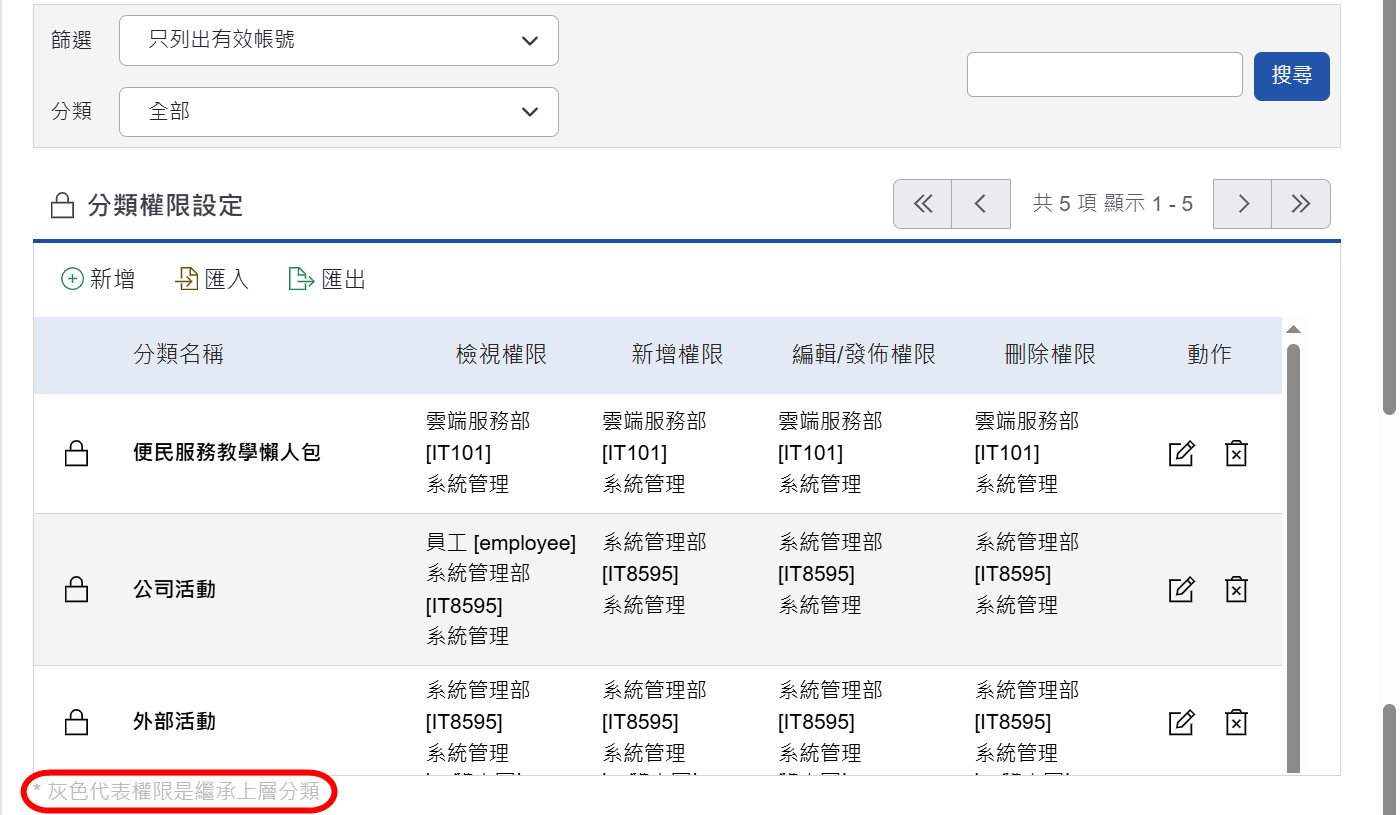 新增分類完成