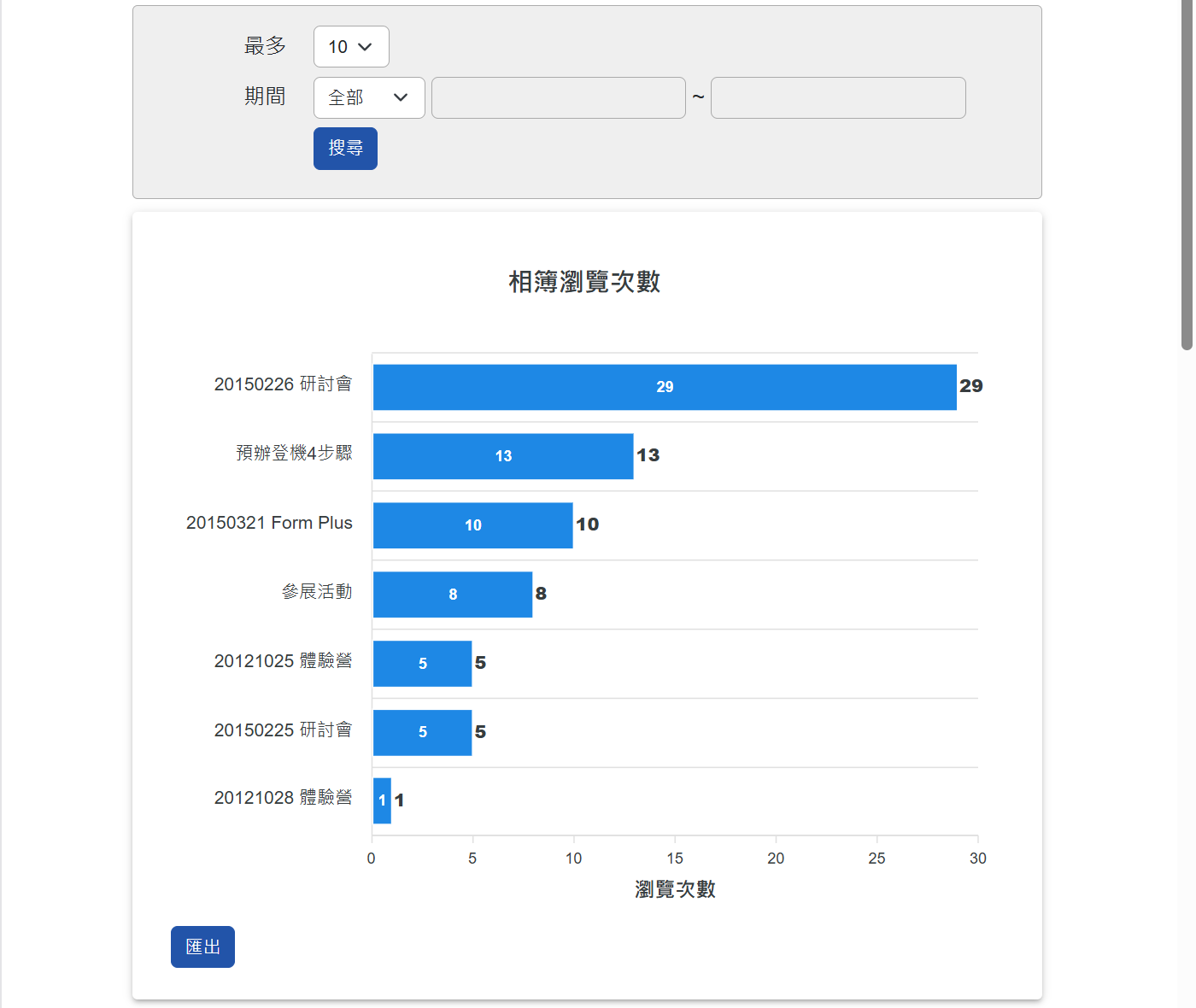 相簿瀏覽次數統計頁面