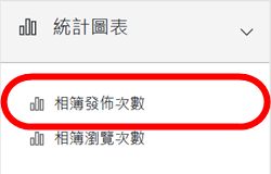 統計圖表區塊-相簿發佈次數