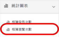 統計圖表區塊-相簿瀏覽次數