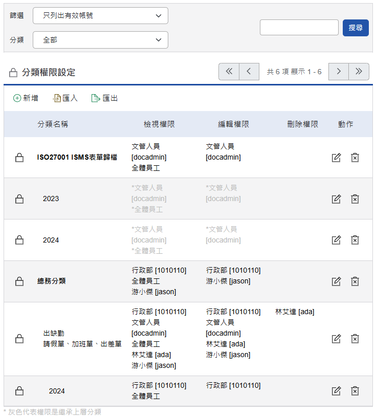 分類權限顯示畫面