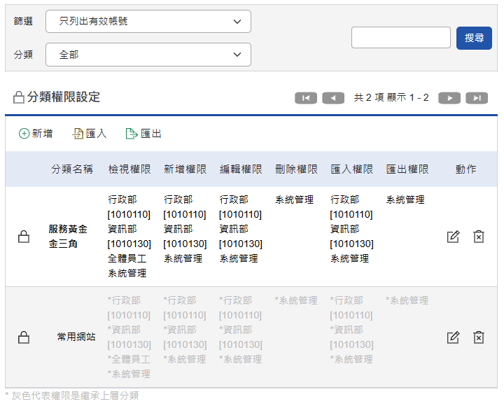 新增分類完成