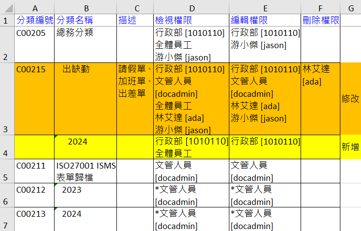 匯入格式說明