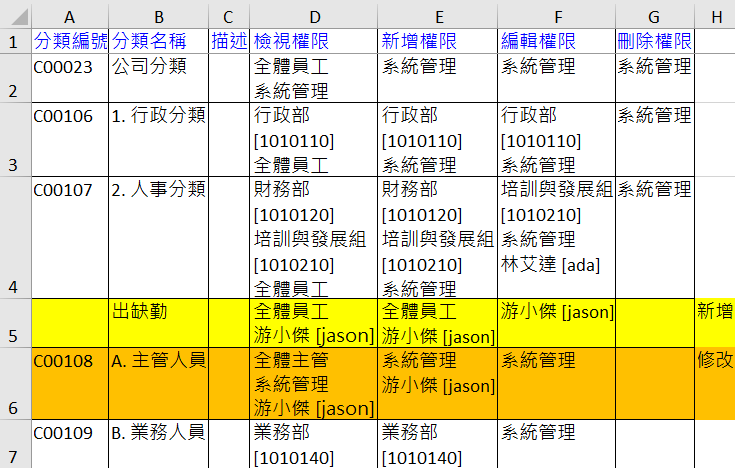 匯入格式說明