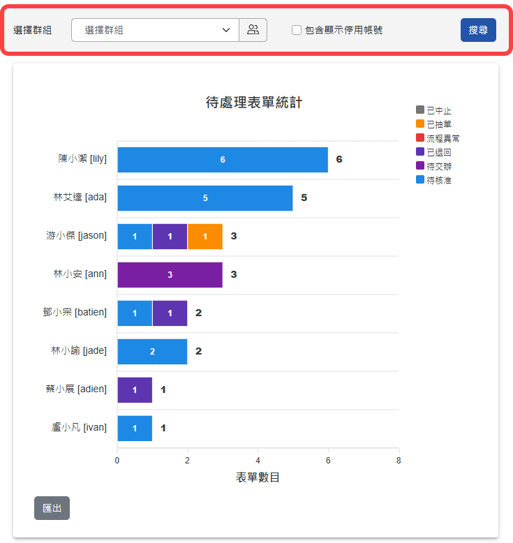 待處理表單統計