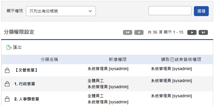 分類權限設定