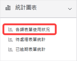 統計圖表區塊-各類表單使用狀況