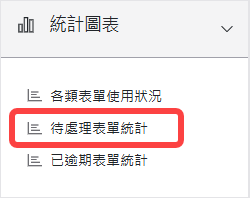 統計圖表區塊-待處理表單統計