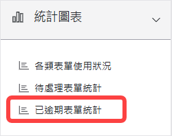 統計圖表區塊-已逾期表單統計