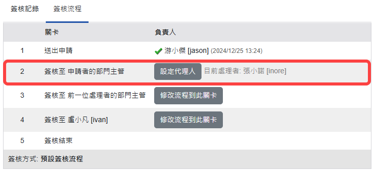 原顯示流程