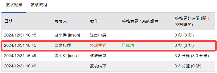 顯示觸發事件