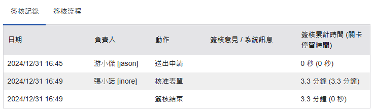 隱藏觸發事件