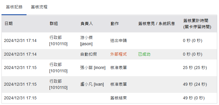 隱藏上層群組