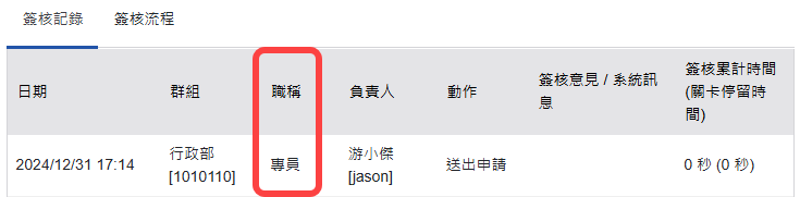 顯示職稱資訊