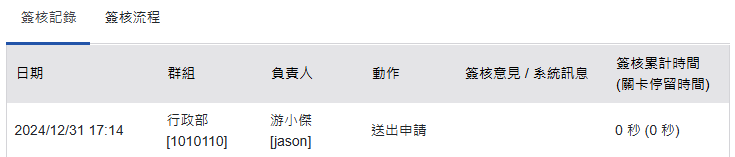 隱藏職稱