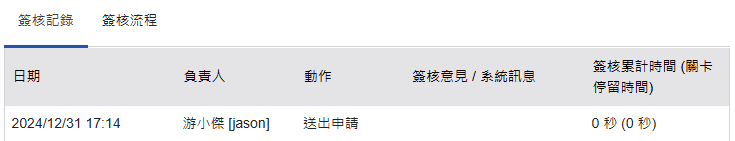 隱藏群組