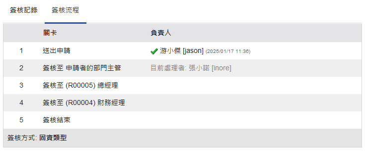簽核流程頁籤