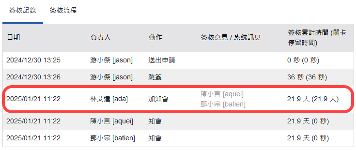 紀錄加知會執行者