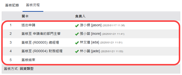 簽核流程