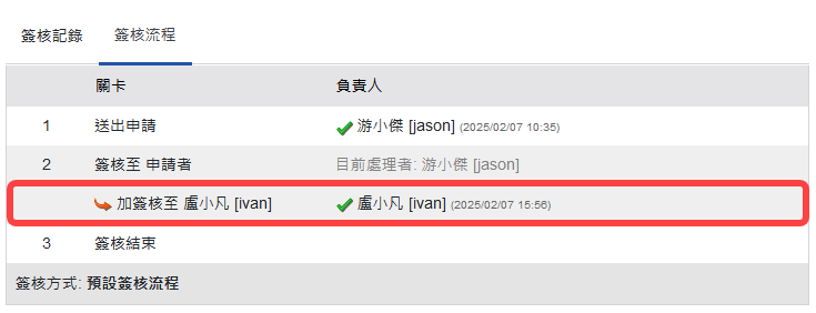 簽核流程