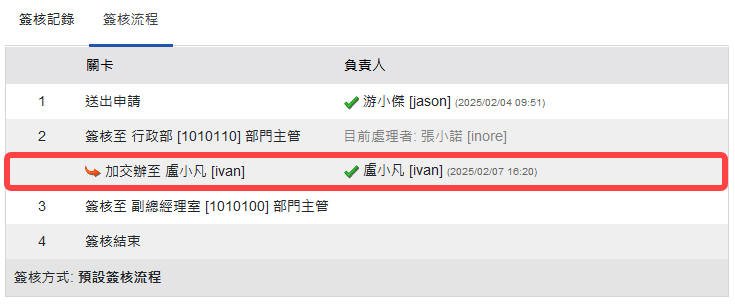簽核流程