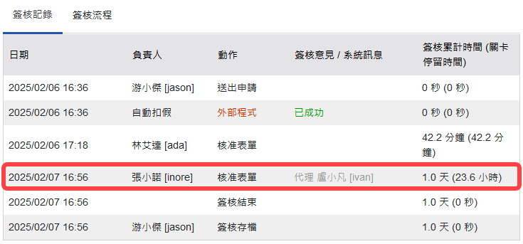 簽核紀錄顯示代理紀錄