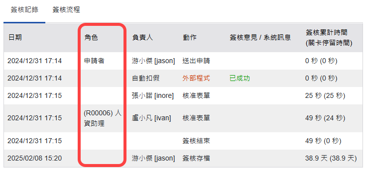 顯示簽核角色