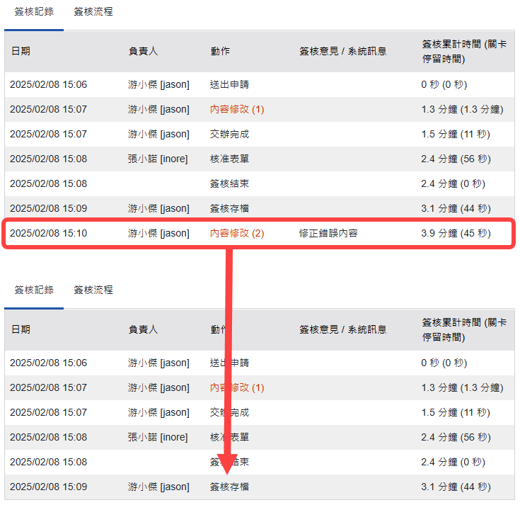 隱藏在簽核紀錄裡的修改紀錄