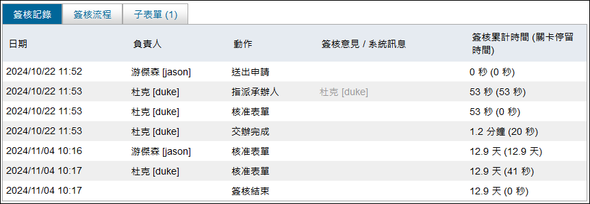 簽核紀錄沒有會辦流程資訊