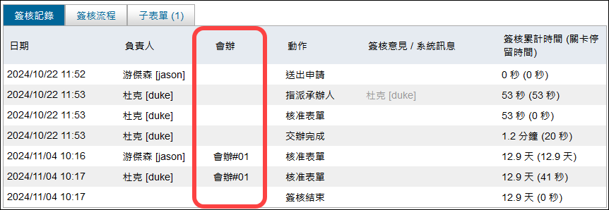 簽核紀錄有會辦流程資訊