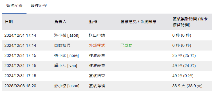 隱藏簽核角色