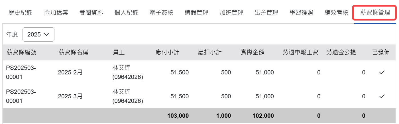 人員資料的薪資條管理資料