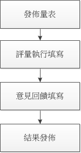階段流程圖說明