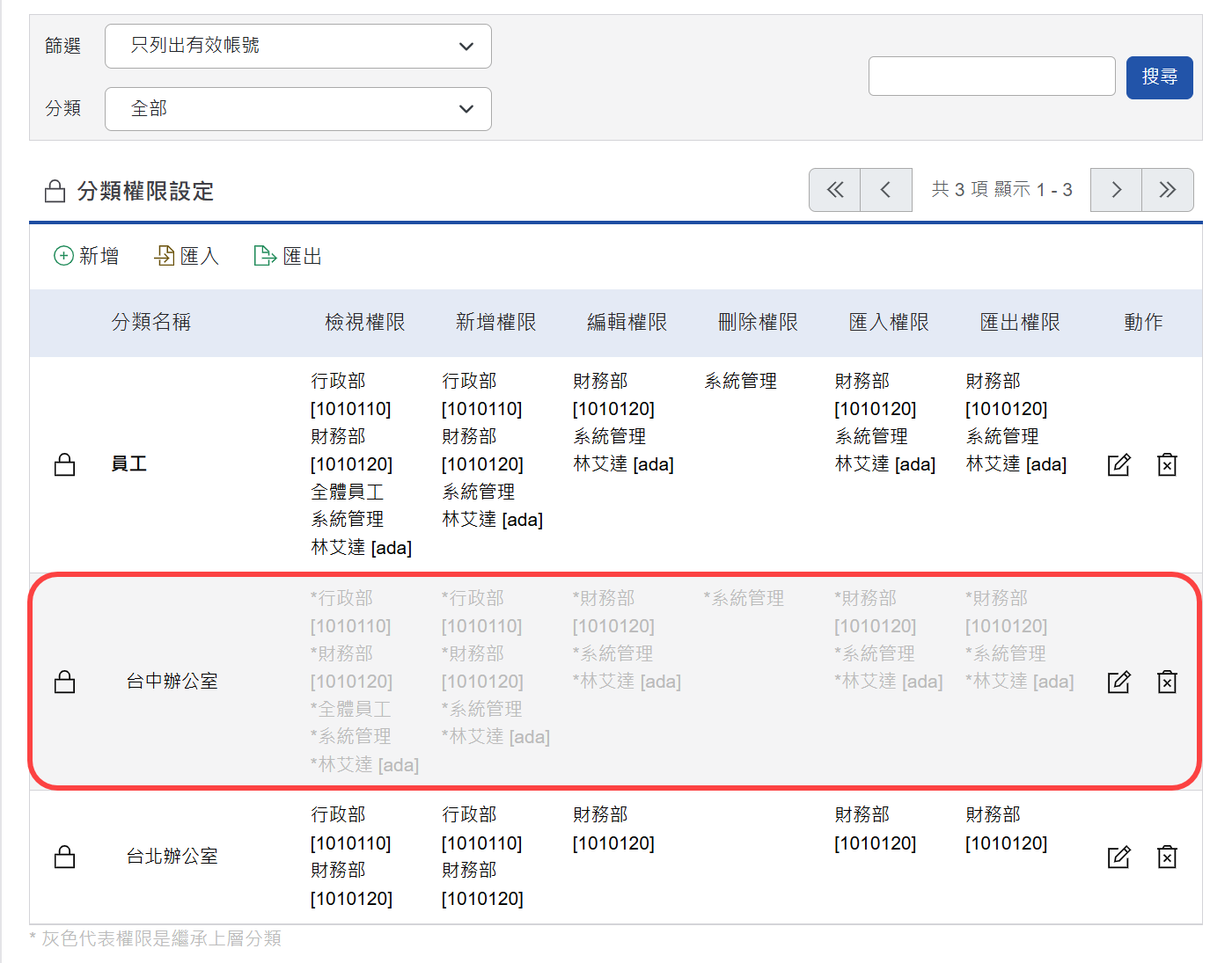 分類權限顯示畫面