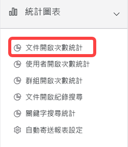 統計圖表區塊-文件開啟次數統計