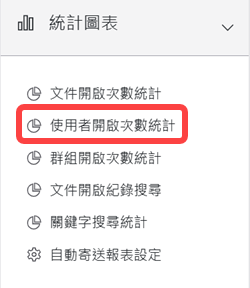 統計圖表區塊-使用者開啟次數統計