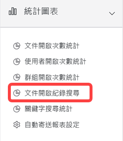統計圖表區塊-文件開啟紀錄統計