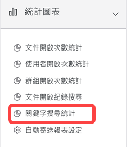 統計圖表區塊-關鍵字搜尋統計