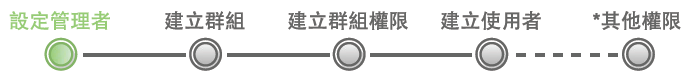 設定管理者步驟