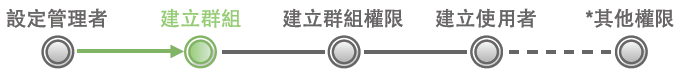 建立群組步驟