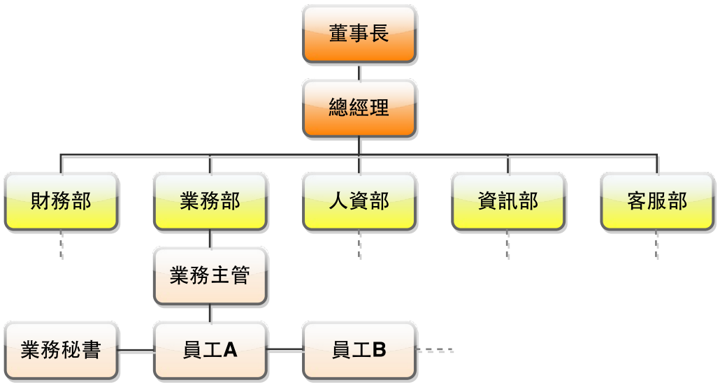 公司組織架構示例