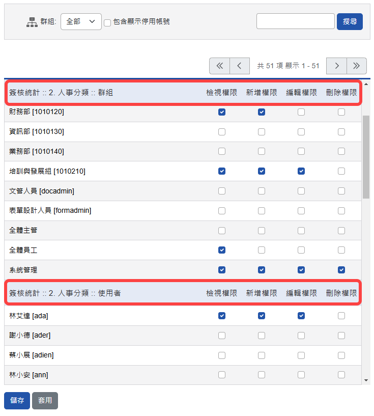 分類權限設定頁面