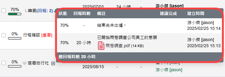 待辦事項列表回報紀錄