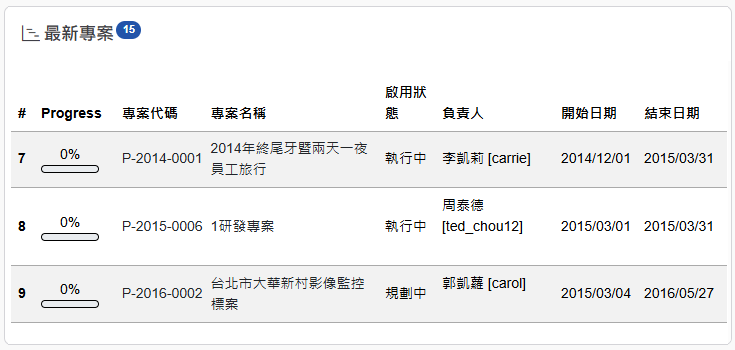 專案列表首頁區塊