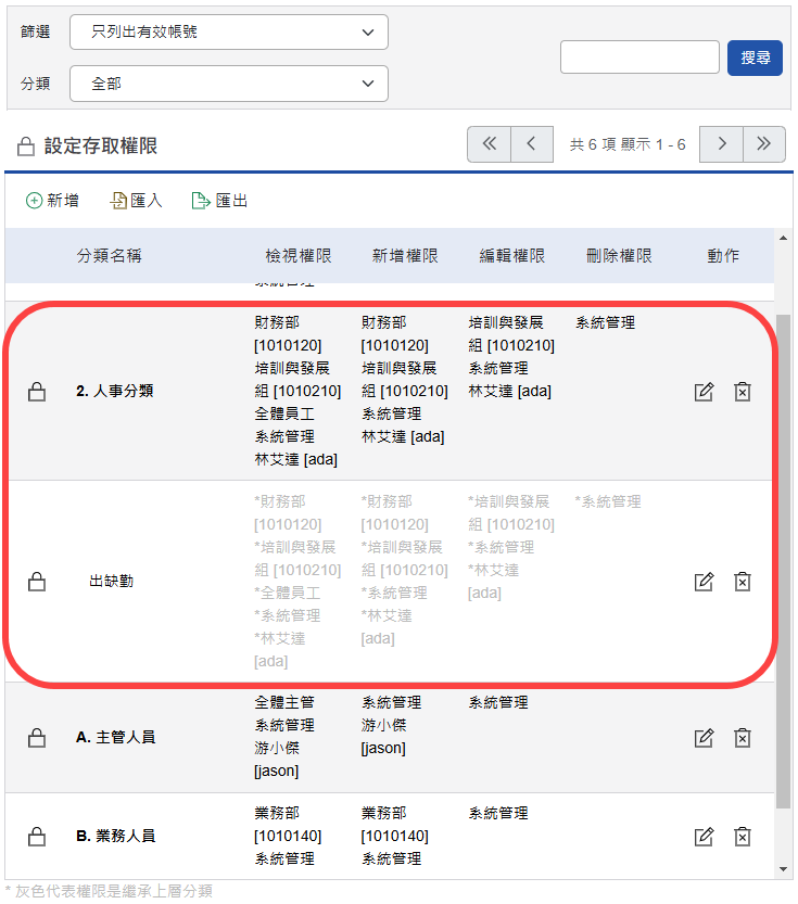 分類權限顯示畫面