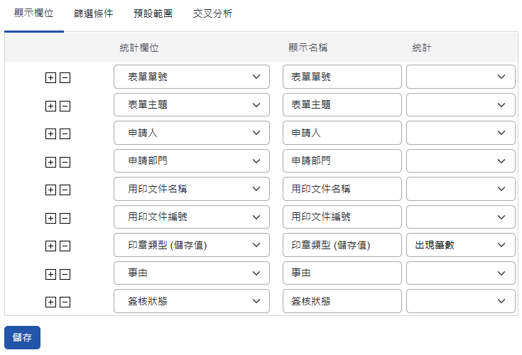 新增簽核統計頁面(下半部)