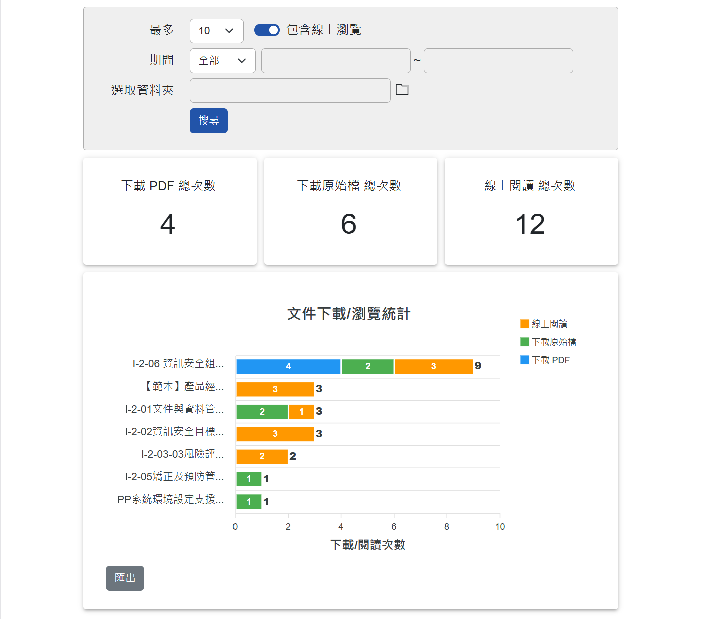 文件開啟次數統計圖表