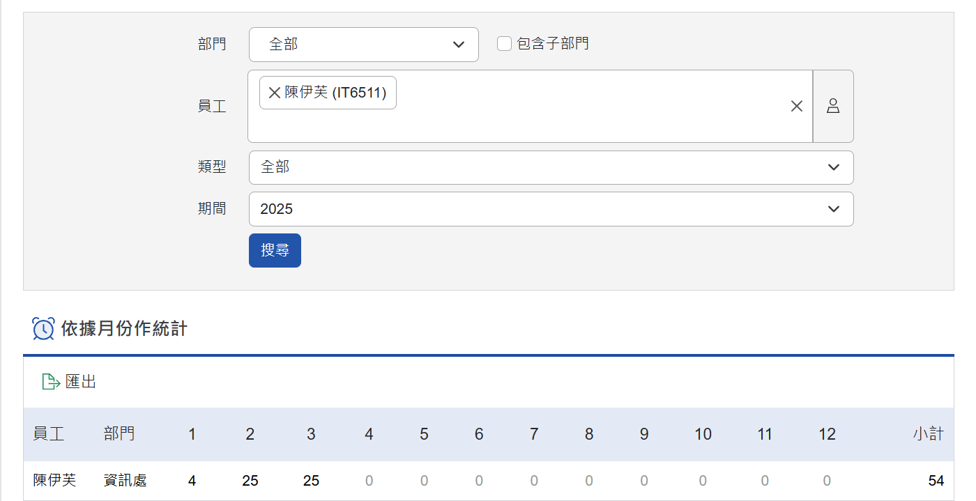 依據月份做統計