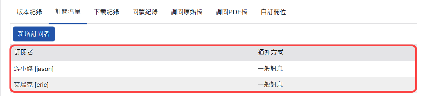 訂閱名單